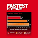 Kit de sierra de poste telescópico M18 FUEL™ 3013-21