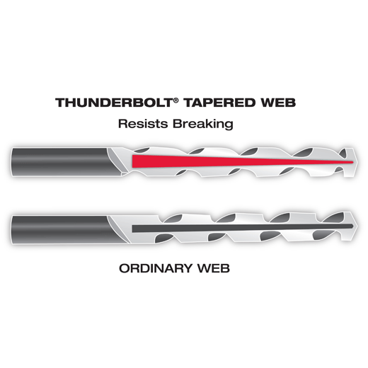 Broca recubierta de titanio THUNDERBOLT® de 7/64"