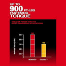 Llave de impacto de torque alto M18 FUEL™ de 1/2" con retención de pasador