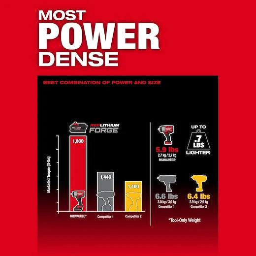 Llave de impacto de torque alto M18 FUEL™ de 1/2" con anillo de fricción 2967-20