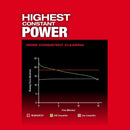 M18 FUEL™ Dual Battery Blower 2824-20