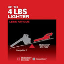 Kit de soplador M18 FUEL™ 2724-21HD