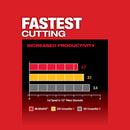 Esmeril con Freno M18 FUEL™ 2881-20